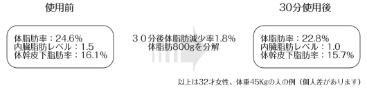 gpO ̎bF24.6 bxF1.5 ̊牺bF16.1 RO̎b1.8 ̎b800g𕪉30gpい̎bF22.8 bxF1.0 ̊牺bF15.7@ȏ32ˏȀd45Kg̐l̗il܂j